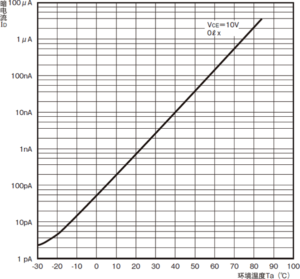 Measuring Circuit
