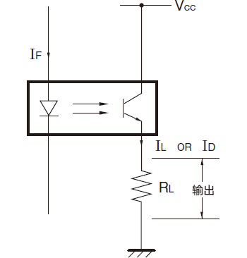 输出的用法