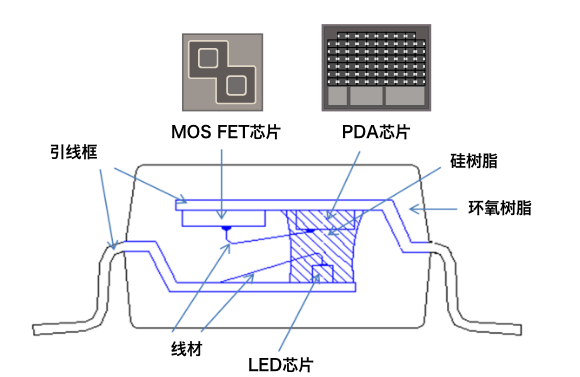 MOSFET继电器截面图