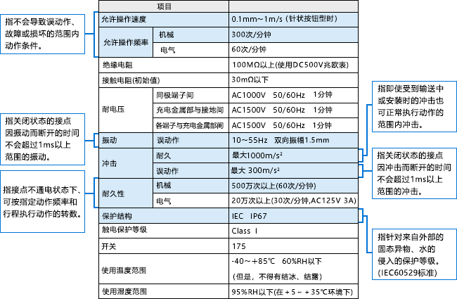 機械的特性