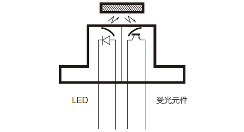 反射型微型光电传感器 (光反射器)