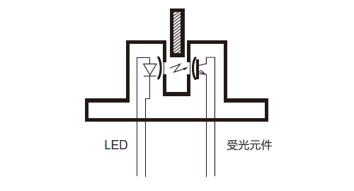 透过型微型光电传感器 (光遮断器)