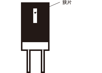 狭片(例)