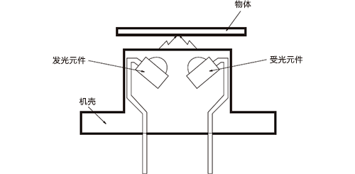 反射型微型光电传感器的结构