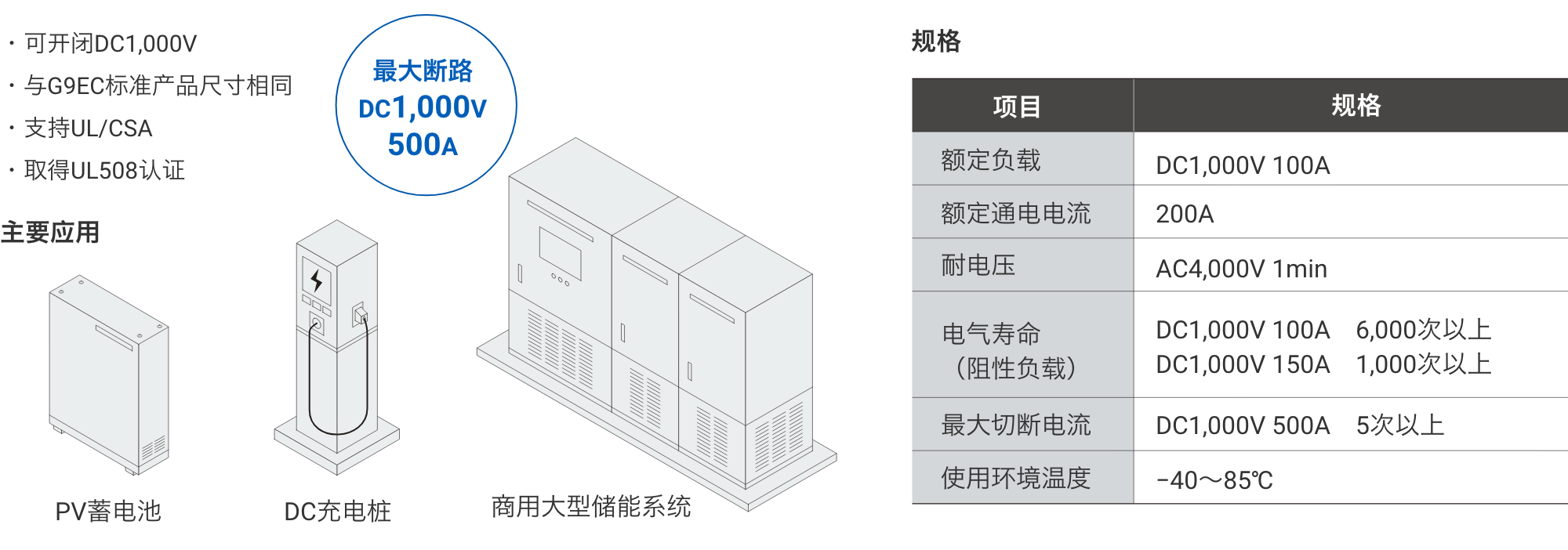 （最大断路DC1,000V 500A）可开闭DC1,000V、与G9EC标准产品尺寸相同、支持UL/CSA、取得UL508认证。主要应用：PV蓄电池、DC充电桩、商用大型储能系统 [规格]额定负载：DC1,000V 100A、额定通电电流：200A、耐电压：AC4,000V 1min、电气寿命（阻性负载）：DC1,000V 100A 6,000次以上/DC1,000V 150A 1,000次以上、最大切断电流：DC1,000V 500A 5次以上、使用环境温度：−40～85℃