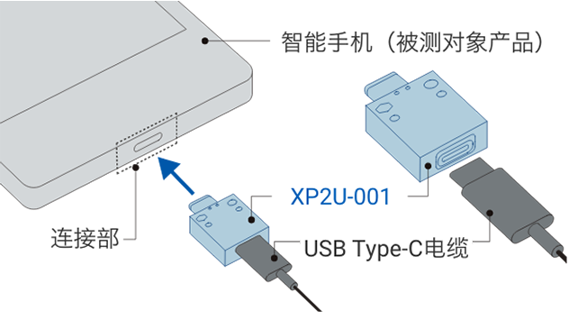 使用USB Type-C接插件的智能手机测试