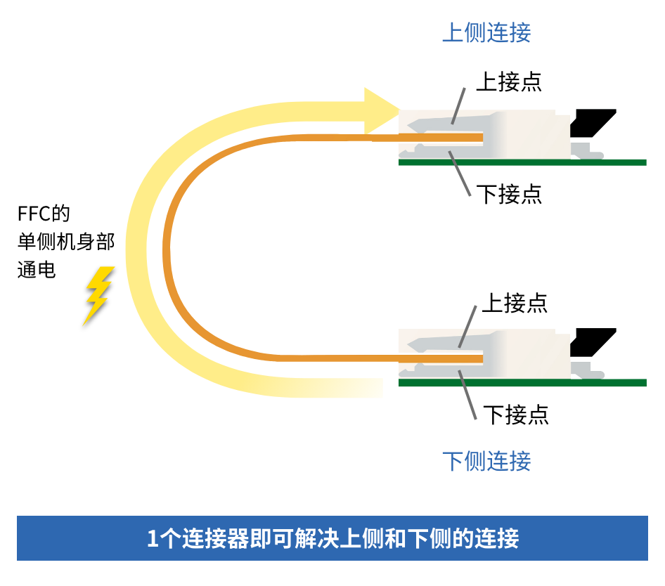 1个连接器即可解决上侧和下侧的连接