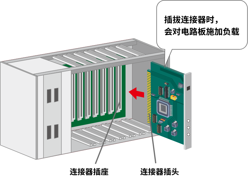 插拔连接器时,会对电路板施加负载