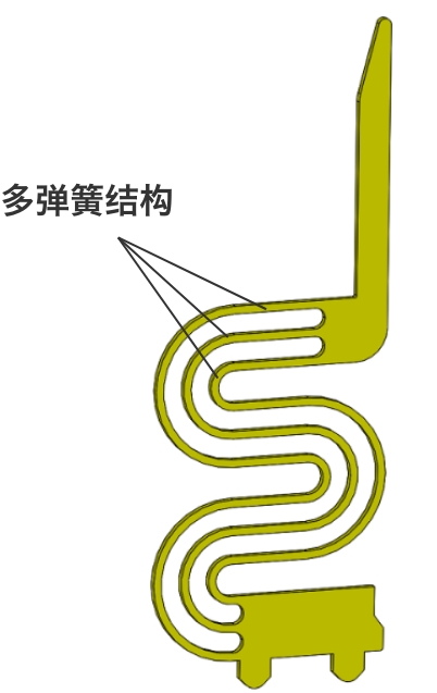 多弹簧结构