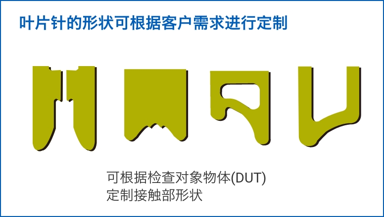 叶片针的形状可根据客户需求进行定制。可根据检查对象物体(DUT)定制接触部形状