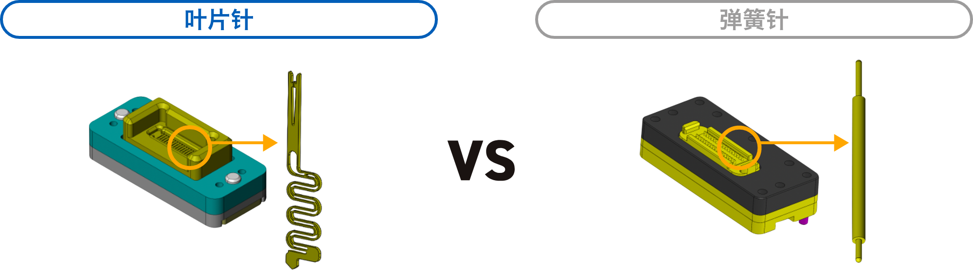 叶片针 VS 弹簧针