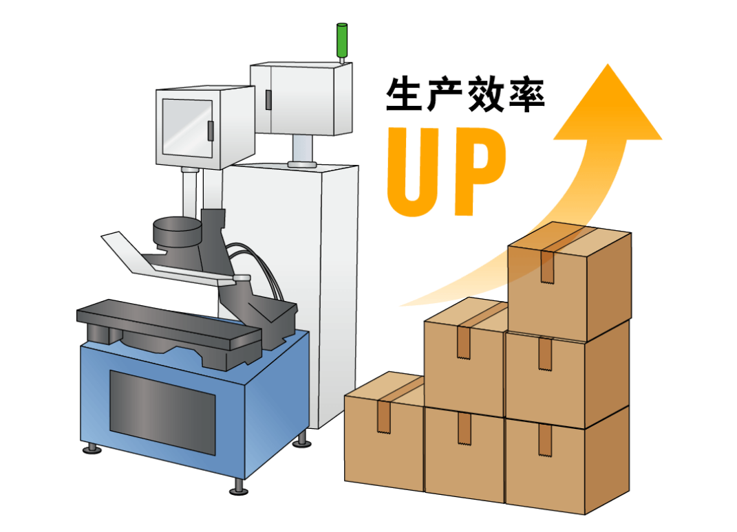 生产效率UP