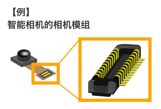 【例】智能相机的相机模组