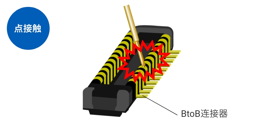 [点接触] BtoB连接器