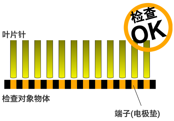 检查OK