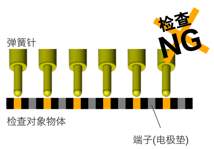 检查NG