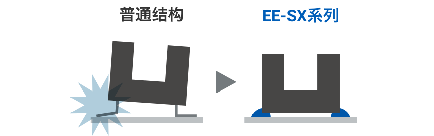 普通结构 => EE-SX系列