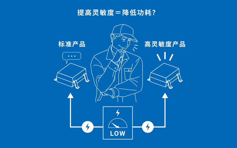 提高灵敏度=降低功耗?