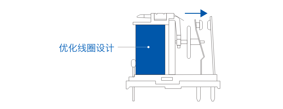 优化线圈设计