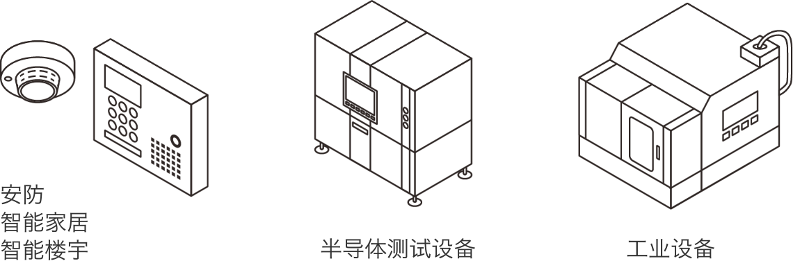 安防 智能家居 智能楼宇/ 半导体测试设备 / 工业设备