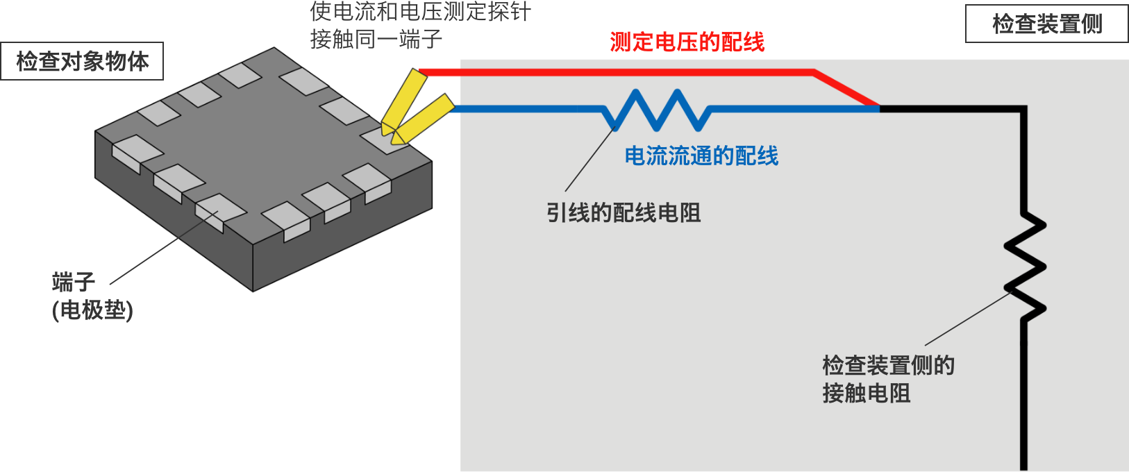使电流和电压测定探针接触同一端子