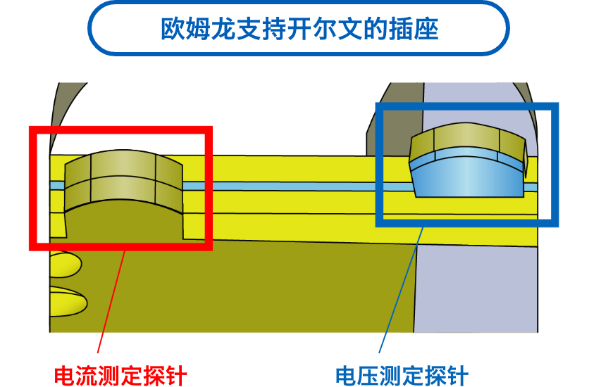 爱芮特斯支持开尔文的插座