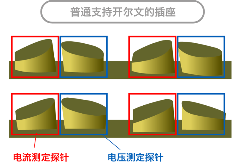 普通支持开尔文的插座