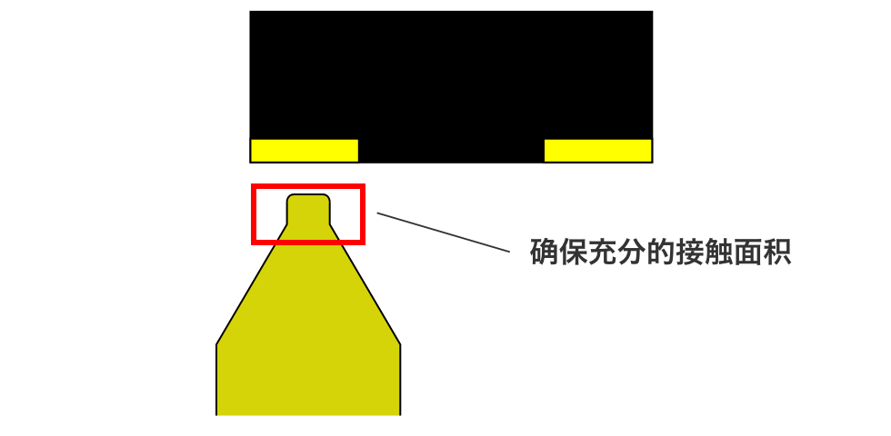 确保充分的接触面积