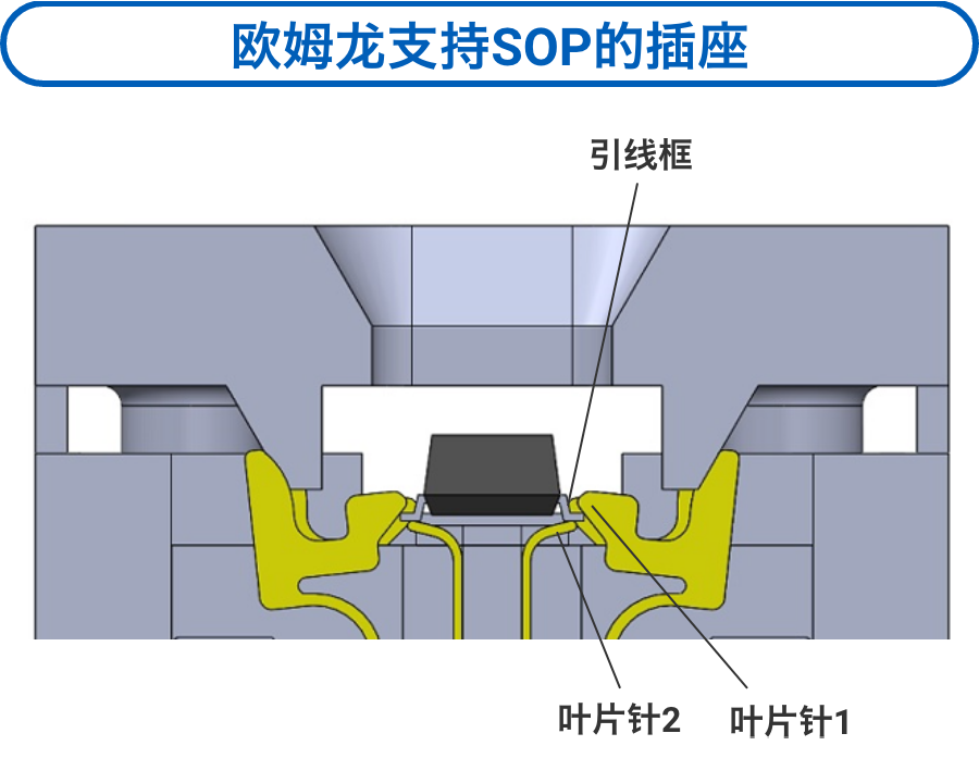 爱芮特斯支持SOP的插座：引线框 / 叶片针2 / 叶片针1