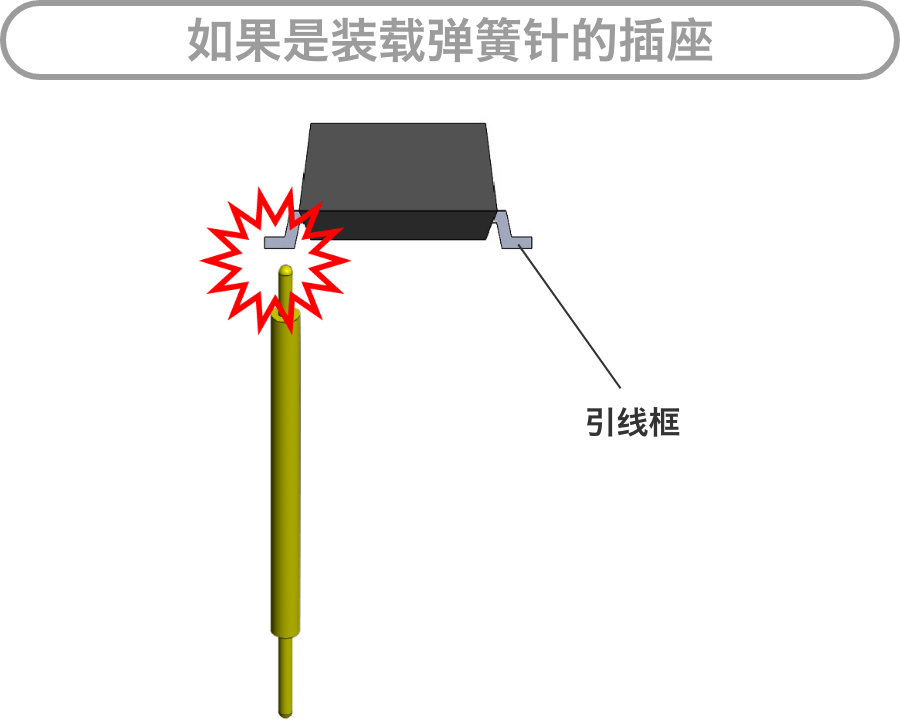 如果是装载弹簧针的插座：引线框