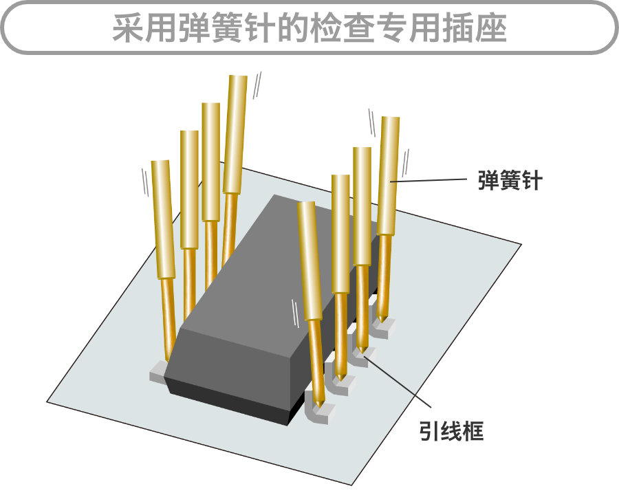 采用弹簧针的检查专用插座：弹簧针、引线框