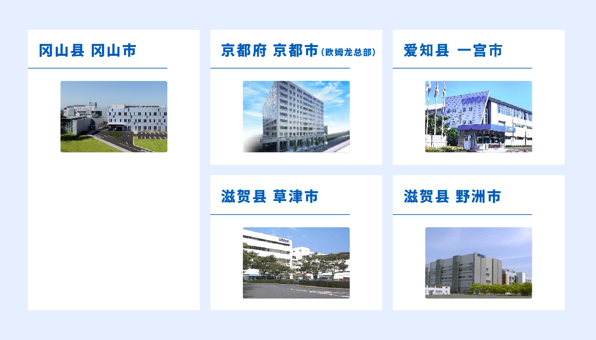 冈山县冈山市,京都府京都市(欧姆龙总部),爱知县一宫市,滋贺县草津市,滋贺县野洲市
