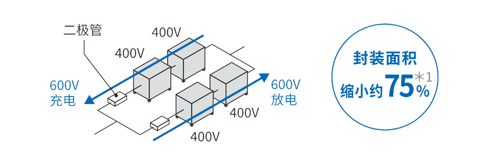 600V充电、600V放电（封装面积缩小约75%）