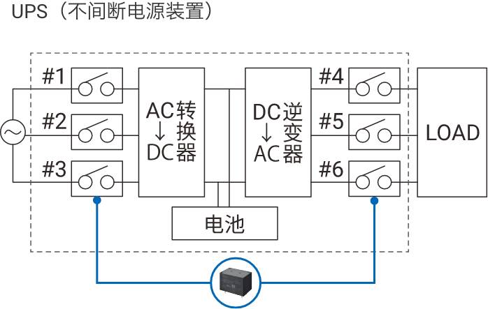 UPS（不间断电源装置）