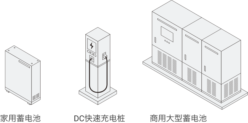 家用蓄电池、DC快速充电桩、商用大型蓄电池