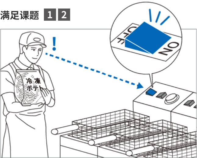 满足课题1,2