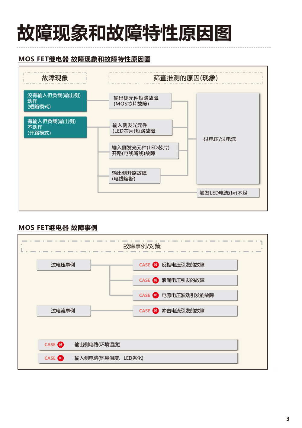 MOSFET 继电器