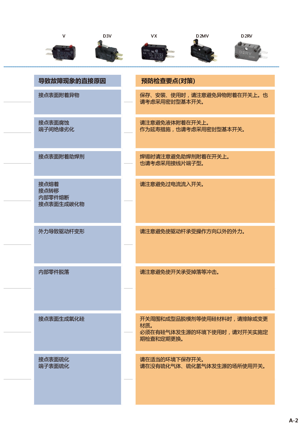 基本开关篇