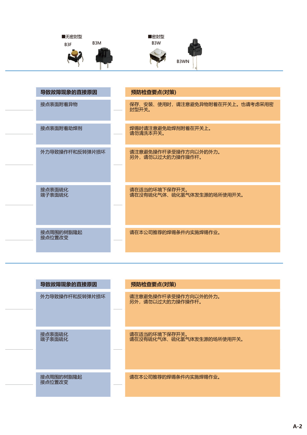 操作开关篇