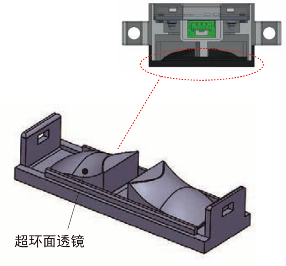 超环面透镜
