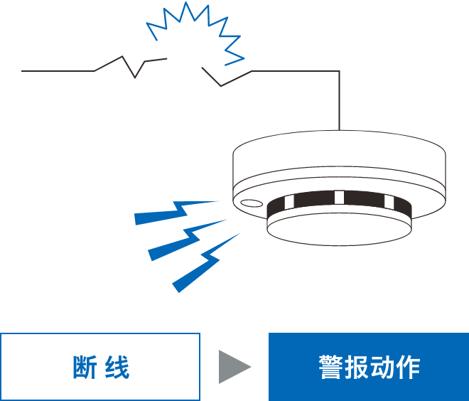 断线 => 警报动作