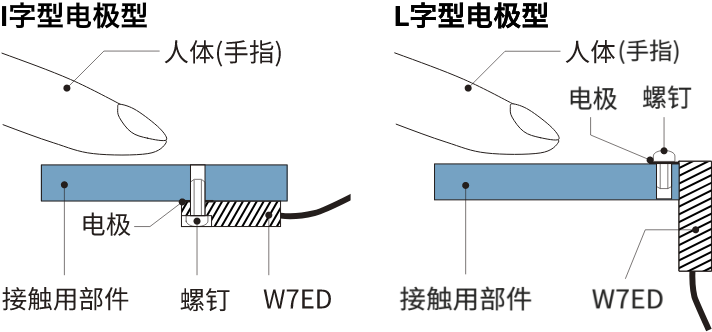 I字型电极型 / L字型电极型