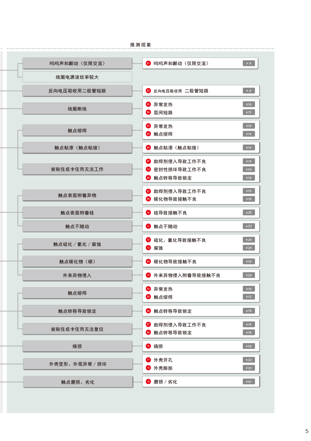 印刷电路板用机械继电器