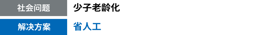 社会问题：少子老龄化 / 解决方案：省人工