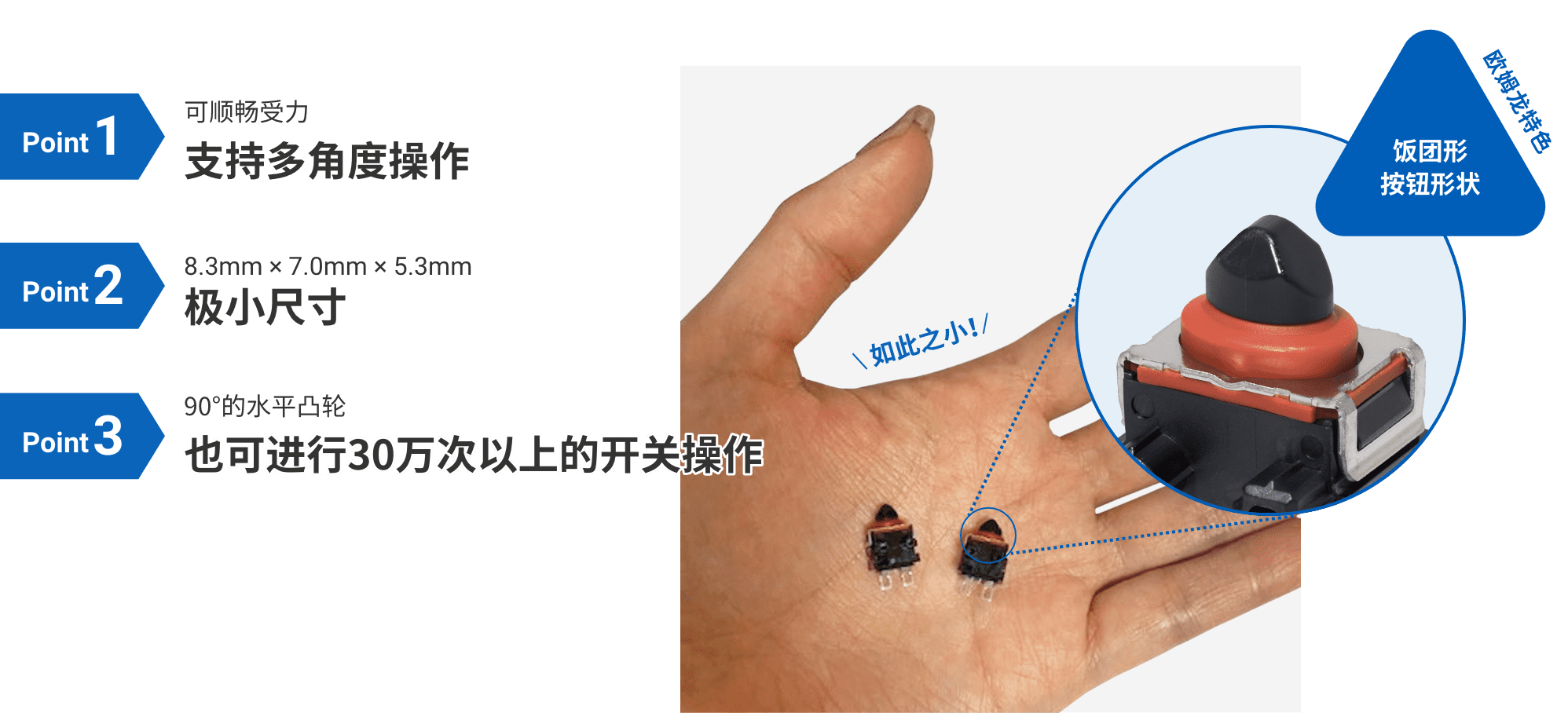 Point1: 可灵活消除按压力支持多角度操作, Point2: 8.3mm × 7.0mm × 5.3mm的超小尺寸, Point3: 即使是90°角的水平凸轮也能进行30万次以上的开关操作