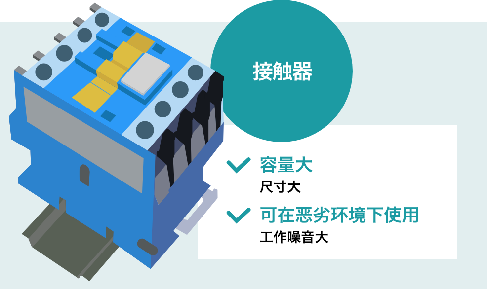 (接触器)容量大:尺寸大,可在恶劣环境下使用:工作噪音大