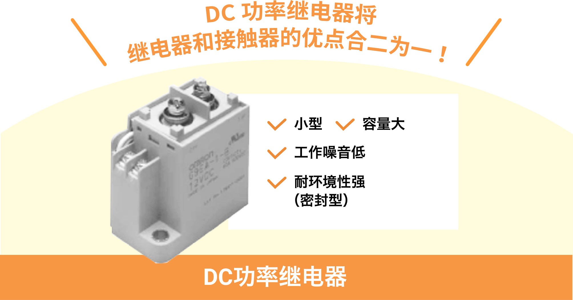 (DC功率继电器)DC功率继电器将继电器和接触器的优点合二为一!尺寸小、容量大、工作噪音低、耐环境性强(密封型)