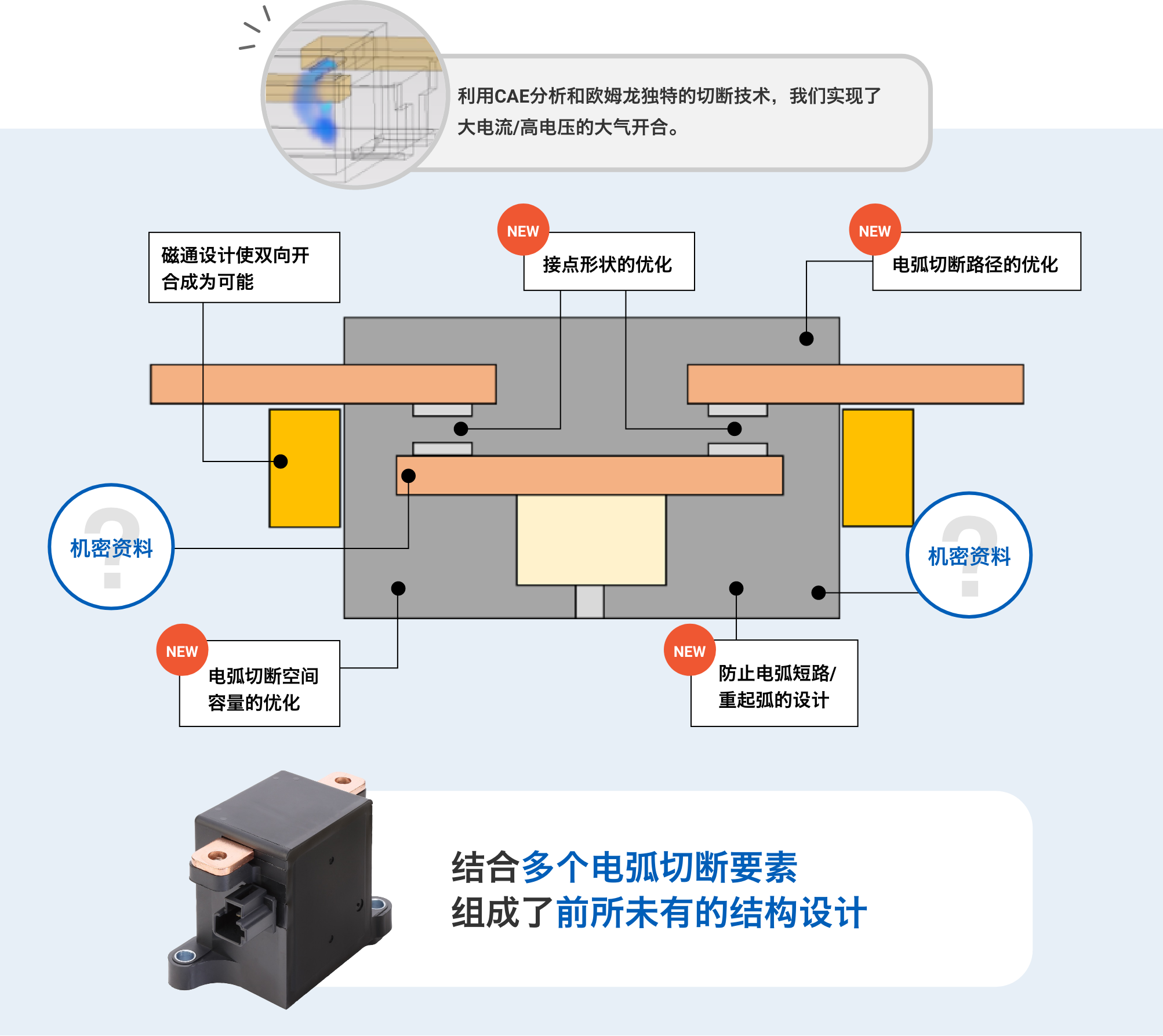 利用CAE分析和爱芮特斯独特的切断技术,我们实现了大电流/高电压的大气开合。磁通设计使双向开合成为可能,(NEW)接点形状的优化,(NEW)电弧切断路径的优化,机密资料(NEW)防止电弧短路/重起弧的设计,(NEW)电弧切断空间容量的优化,机密资料。结合多个电弧切断要素组成了前所未有的结构设计
