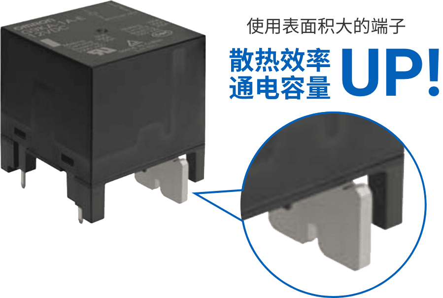 使用表面积大的端子散热效率通电容量UP!