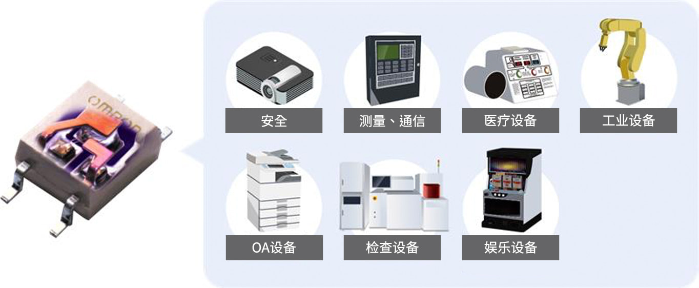 安全、测量、通信、医疗设备、工业设备、OA设备、检查设备、娱乐设备